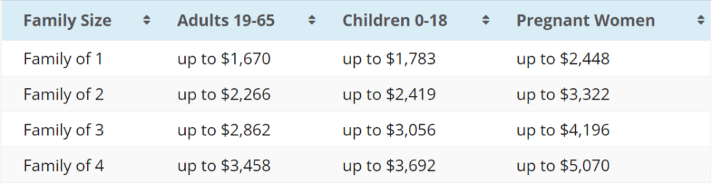 Best Health Insurance Plans For Individuals Buena Park, CA